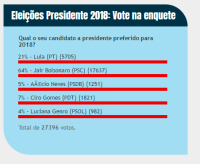 Resultado da Enquete atualizado em 22/04/17, as 13:40h